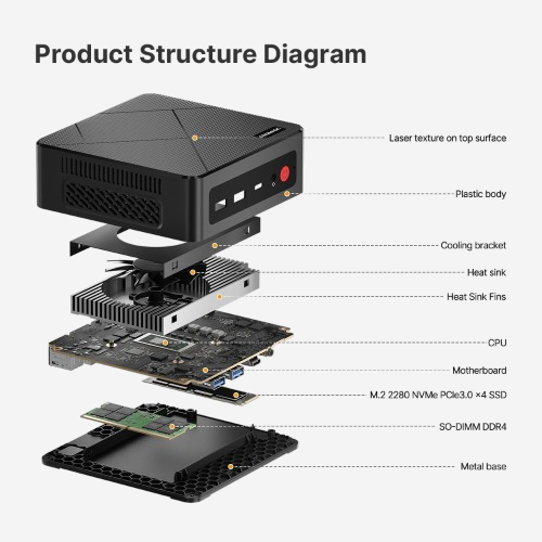 Mini PC Origimagic C4 Ryzen 5 3550H 8GB DDR4 256GB NVMe W11 Pro